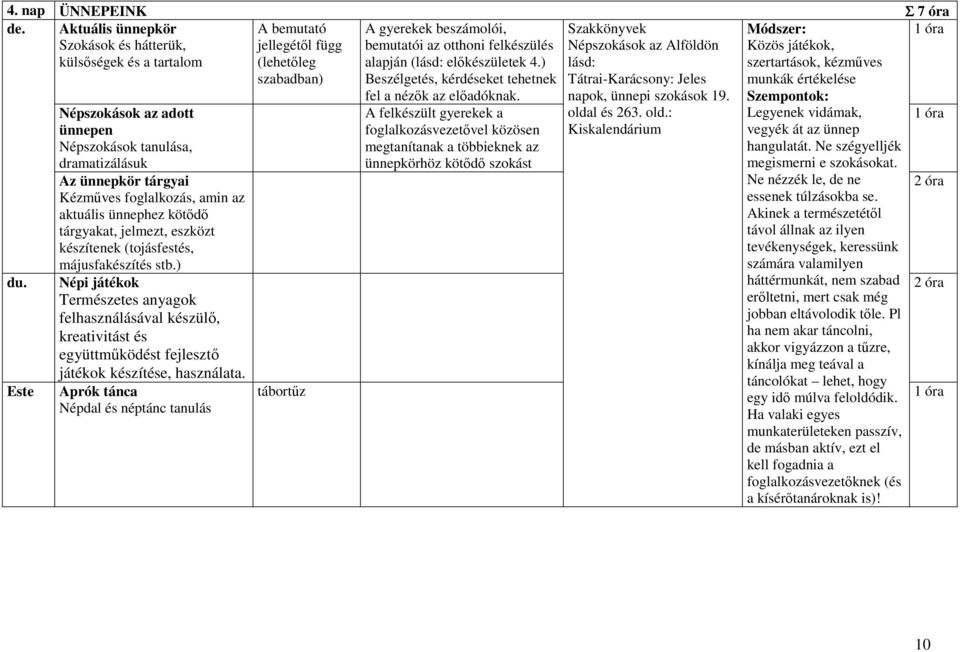 májusfakészítés stb.) Népi játékok Természetes anyagok felhasználásával készül, kreativitást és együttmködést fejleszt játékok készítése, használata.