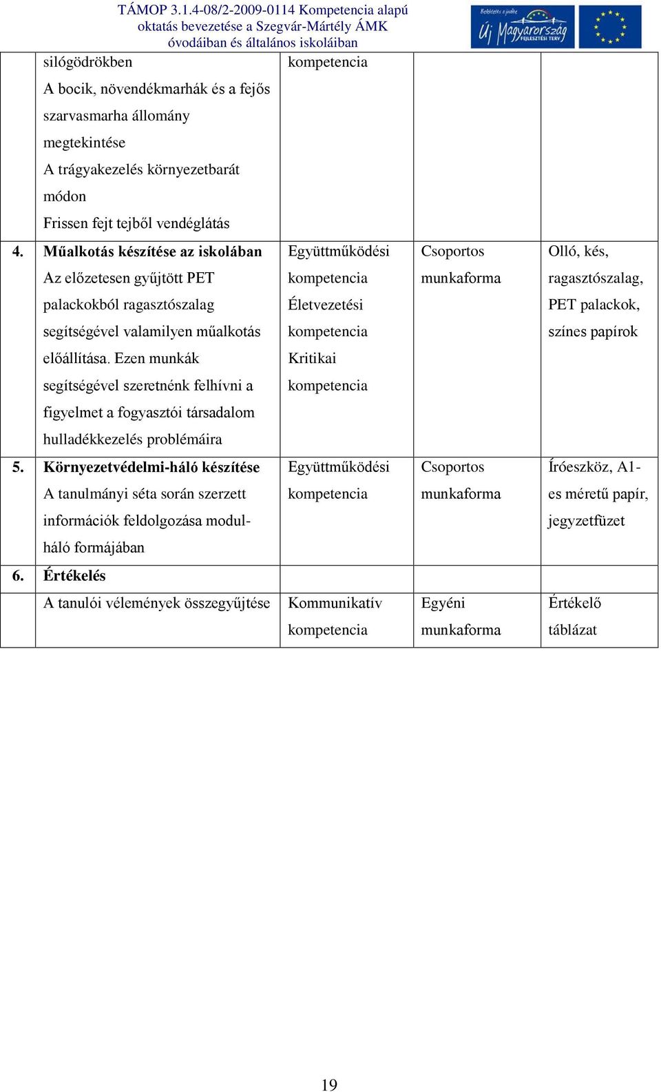 Ezen munkák segítségével szeretnénk felhívni a figyelmet a fogyasztói társadalom hulladékkezelés problémáira 5.