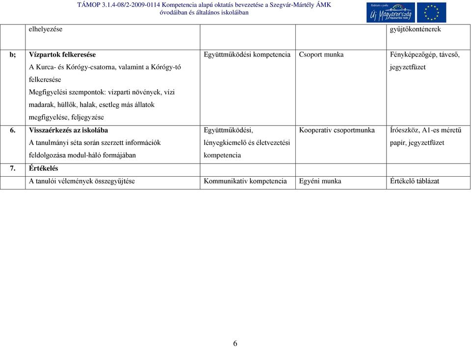 Visszaérkezés az iskolába A tanulmányi séta során szerzett információk Együttműködési, lényegkiemelő és életvezetési Kooperatív csoportmunka Íróeszköz,