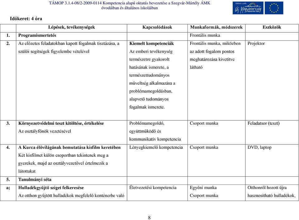 természettudományos műveltség alkalmazása a problémamegoldásban, alapvető tudományos fogalmak ismerete. Frontális munka, miközben az adott fogalom pontos meghatározása kivetítve látható Projektor 3.