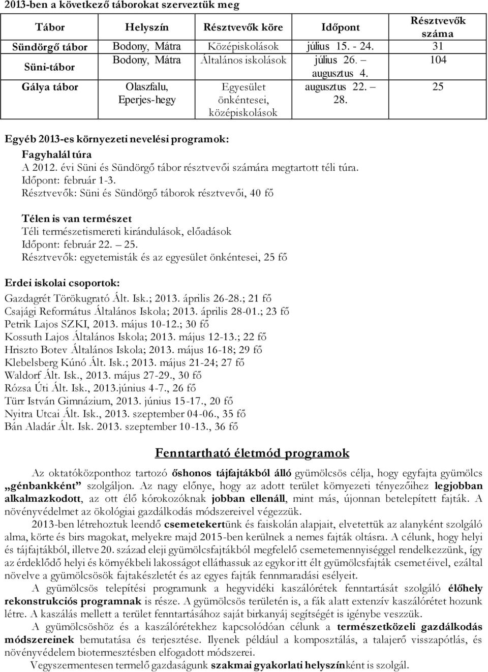 Egyéb 2013-es környezeti nevelési programok: Fagyhalál túra A 2012. évi Süni és Sündörgő tábor résztvevői számára megtartott téli túra. Időpont: február 1-3.