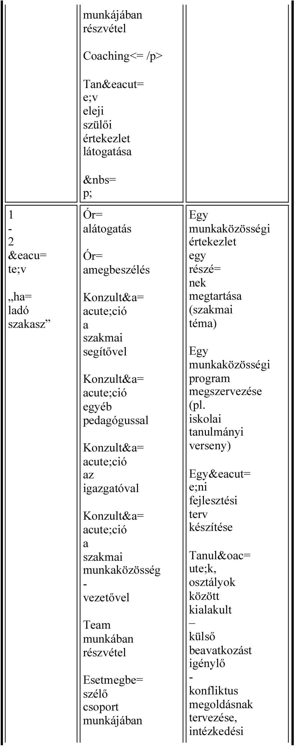 munkában részvétel Esetmegbe= szélő csoport munkájában Egy munkaközösségi értekezlet egy részé= nek megtartása (szakmai téma) Egy munkaközösségi program megszervezése (pl.