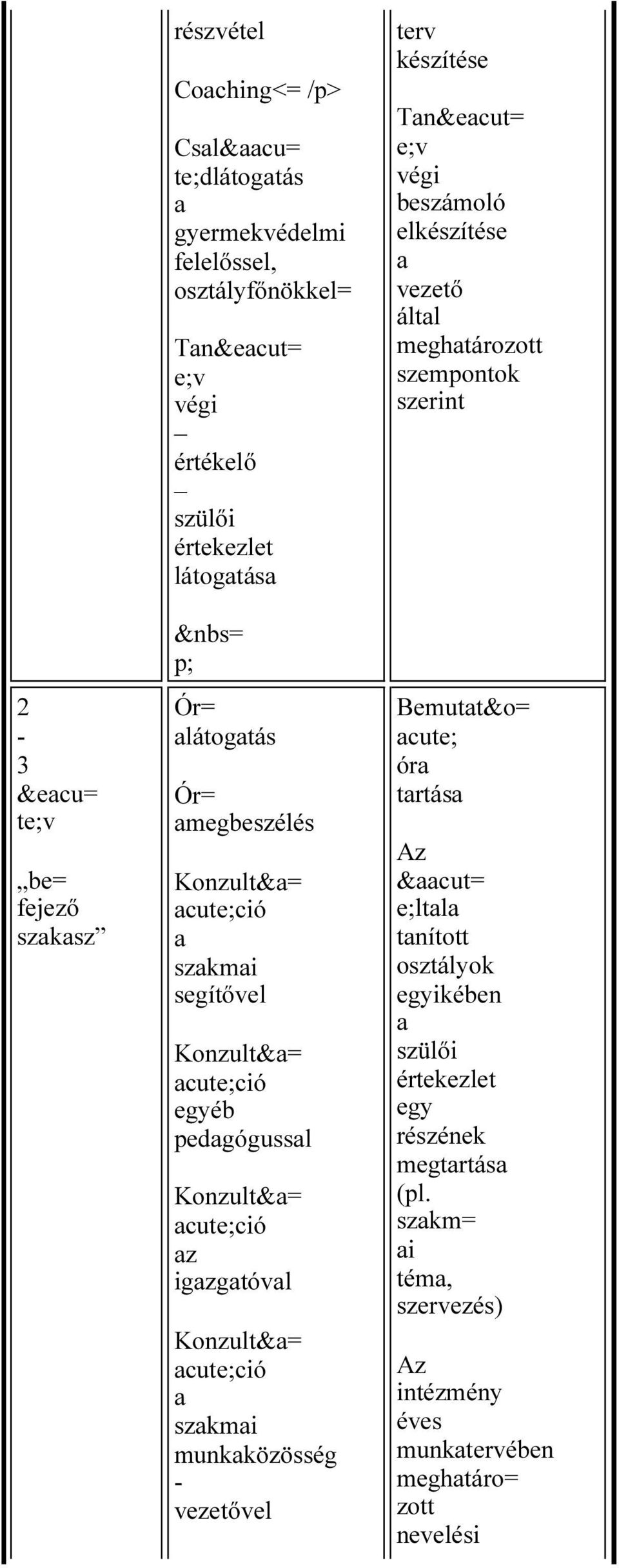 szakmai segítővel Konzult&a= acute;ció egyéb pedagógussal Konzult&a= acute;ció az igazgatóval Konzult&a= acute;ció a szakmai munkaközösség - vezetővel Bemutat&o= acute; óra