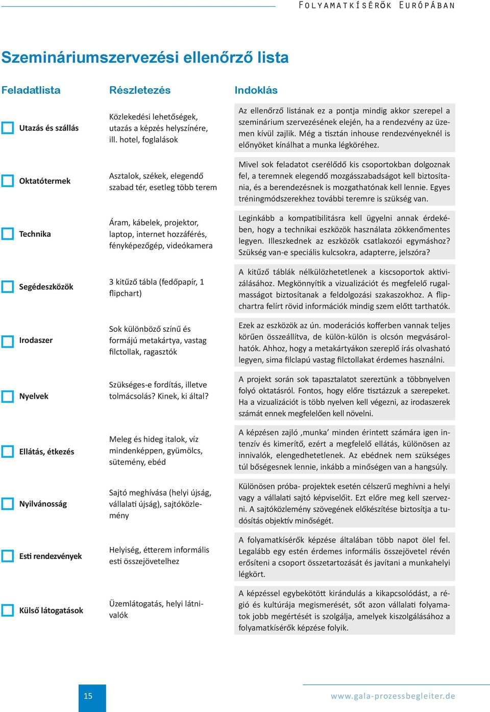 hotel, foglalások Asztalok, székek, elegendő szabad tér, esetleg több terem Áram, kábelek, projektor, laptop, internet hozzáférés, fényképezőgép, videókamera 3 kitűző tábla (fedőpapír, 1 flipchart)