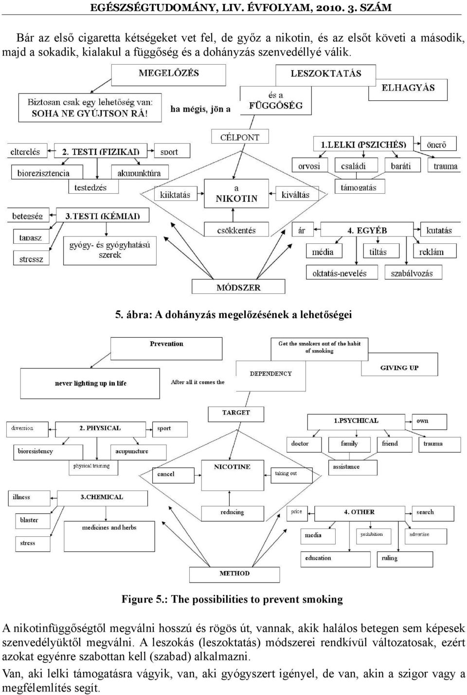 : The possibilities to prevent smoking A nikotinfüggőségtől megválni hosszú és rögös út, vannak, akik halálos betegen sem képesek szenvedélyüktől