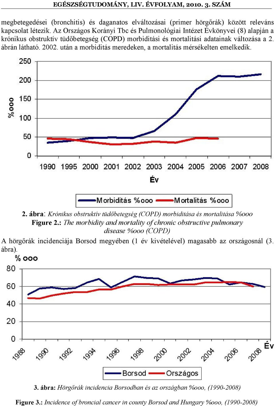 után a morbiditás meredeken, a mortalitás mérsékelten emelkedik. 2. ábra: Krónikus obstruktív tüdőbetegség (COPD) morbiditása és mortalitása %ooo Figure 2.