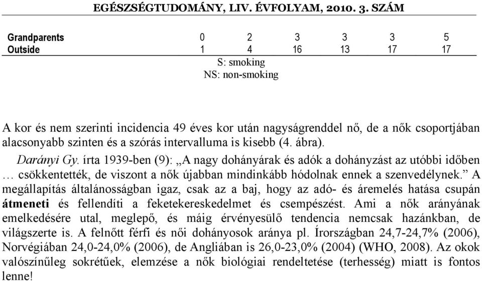 írta 1939-ben (9): A nagy dohányárak és adók a dohányzást az utóbbi időben csökkentették, de viszont a nők újabban mindinkább hódolnak ennek a szenvedélynek.