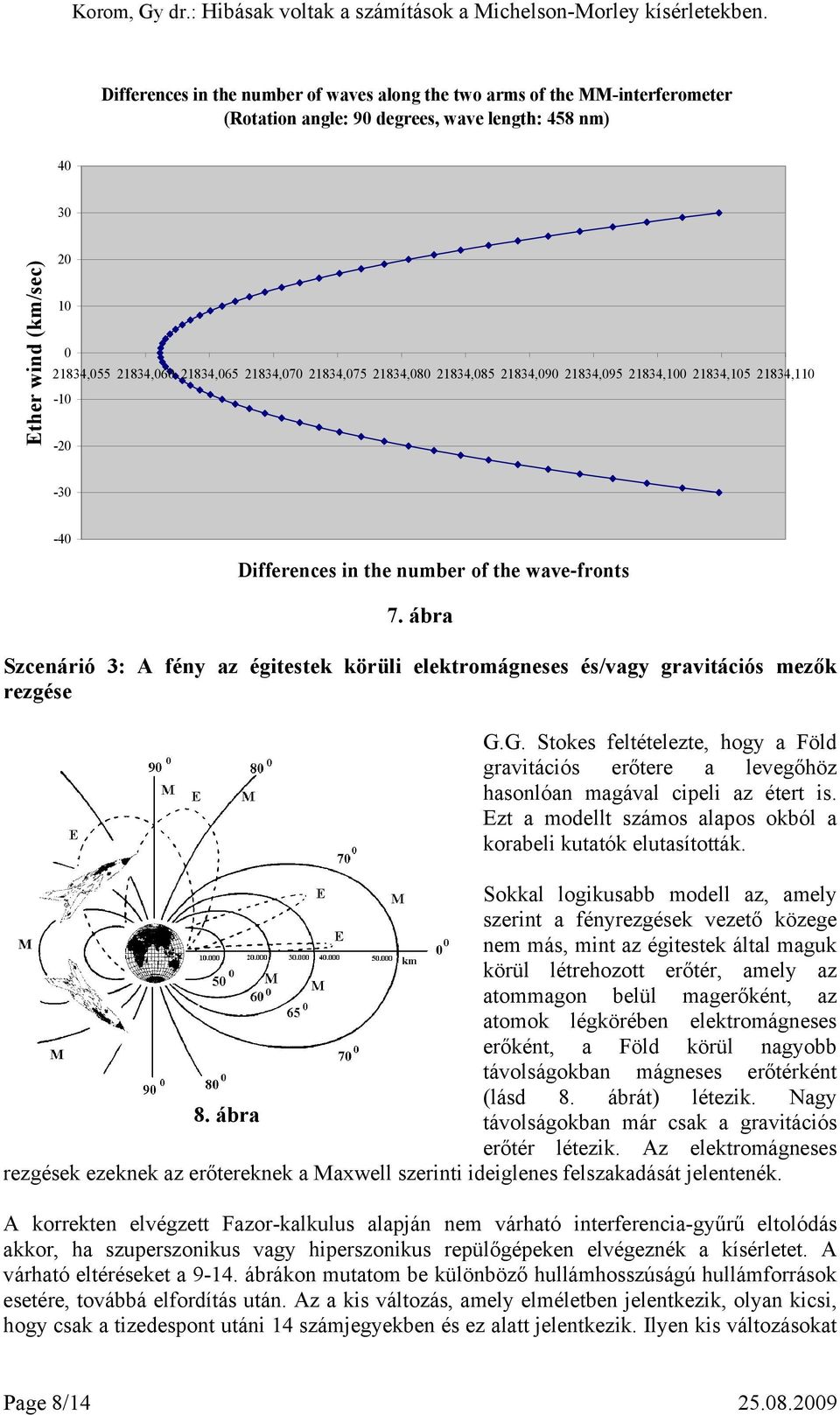 ábra Szcenárió 3: A fény az égitestek körüli elektromágneses és/vagy gravitációs mezők rezgése G.G. Stokes feltételezte, hogy a Föld gravitációs erőtere a levegőhöz hasonlóan magával cipeli az étert is.