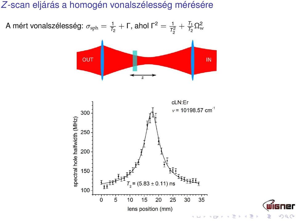 vonalszélesség: σ sph = 1 T 2 +