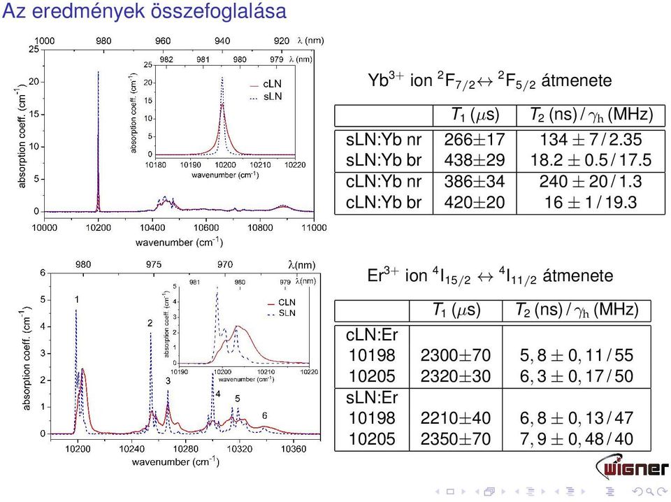 3 cln:yb br 420±20 16 ± 1 / 19.