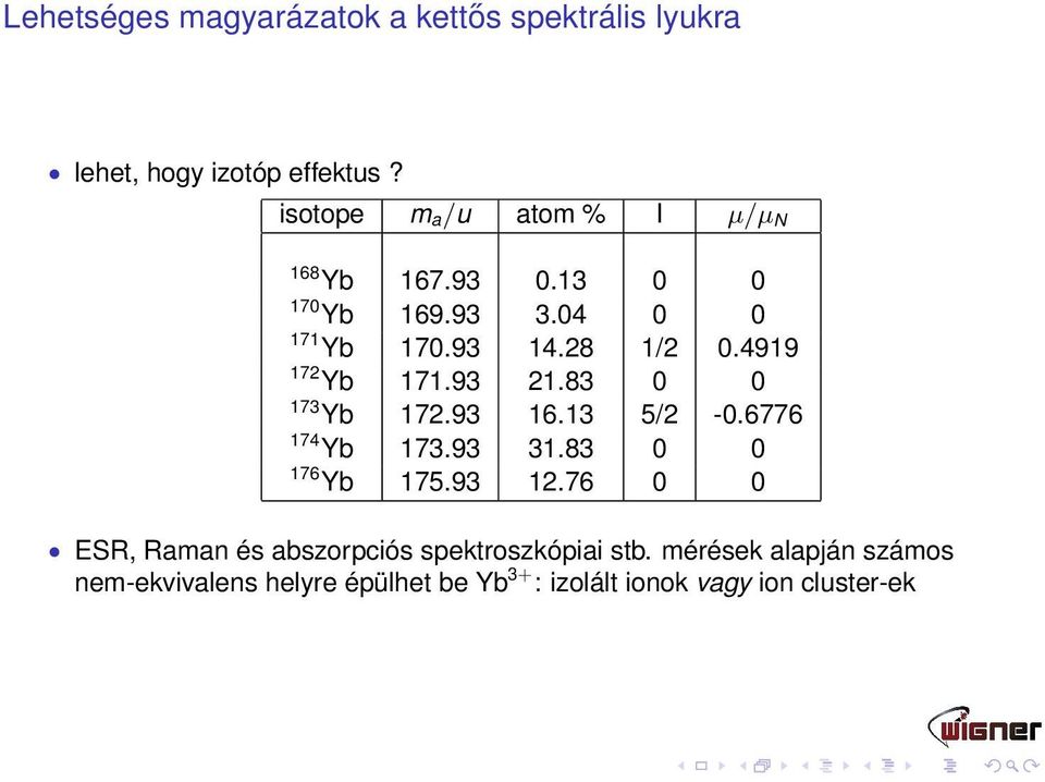 4919 172 Yb 171.93 21.83 0 0 173 Yb 172.93 16.13 5/2-0.6776 174 Yb 173.93 31.83 0 0 176 Yb 175.93 12.