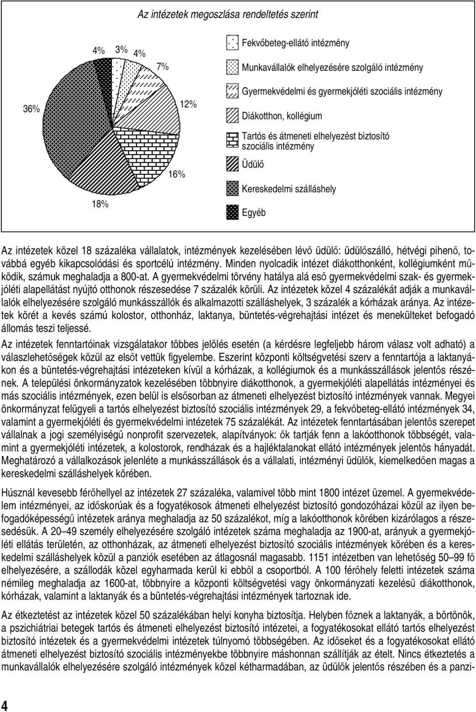 lévő üdülő: üdülőszálló, hétvégi pihenő, továbbá egyéb kikapcsolódási és sportcélú intézmény. Minden nyolcadik intézet diákotthonként, kollégiumként működik, számuk meghaladja a 800-at.