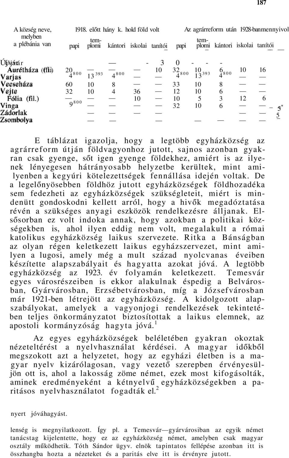 (fil.) (fii. 20 10 32 10 6 10 16 Varjas 4 800 13 393 4 800 4 800 13 393 4 800 Vecseháza Veeseháza 60 10 8 33 10 8 Vejte 32 10 4 36 12 10 6 Fólia (fii.) (fil.