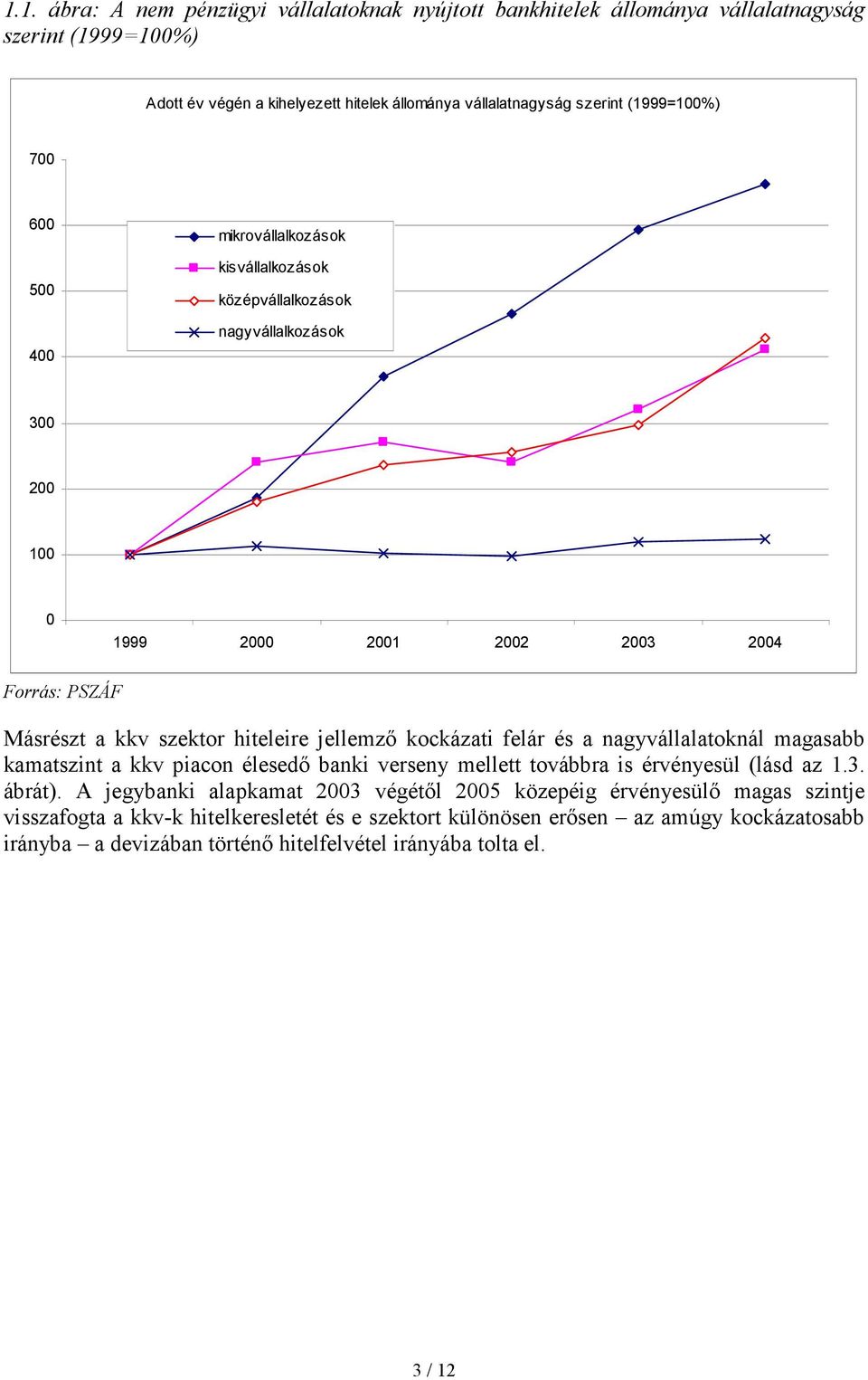 kockázati felár és a nagyvállalatoknál magasabb kamatszint a kkv piacon élesedı banki verseny mellett továbbra is érvényesül (lásd az 1.3. ábrát).