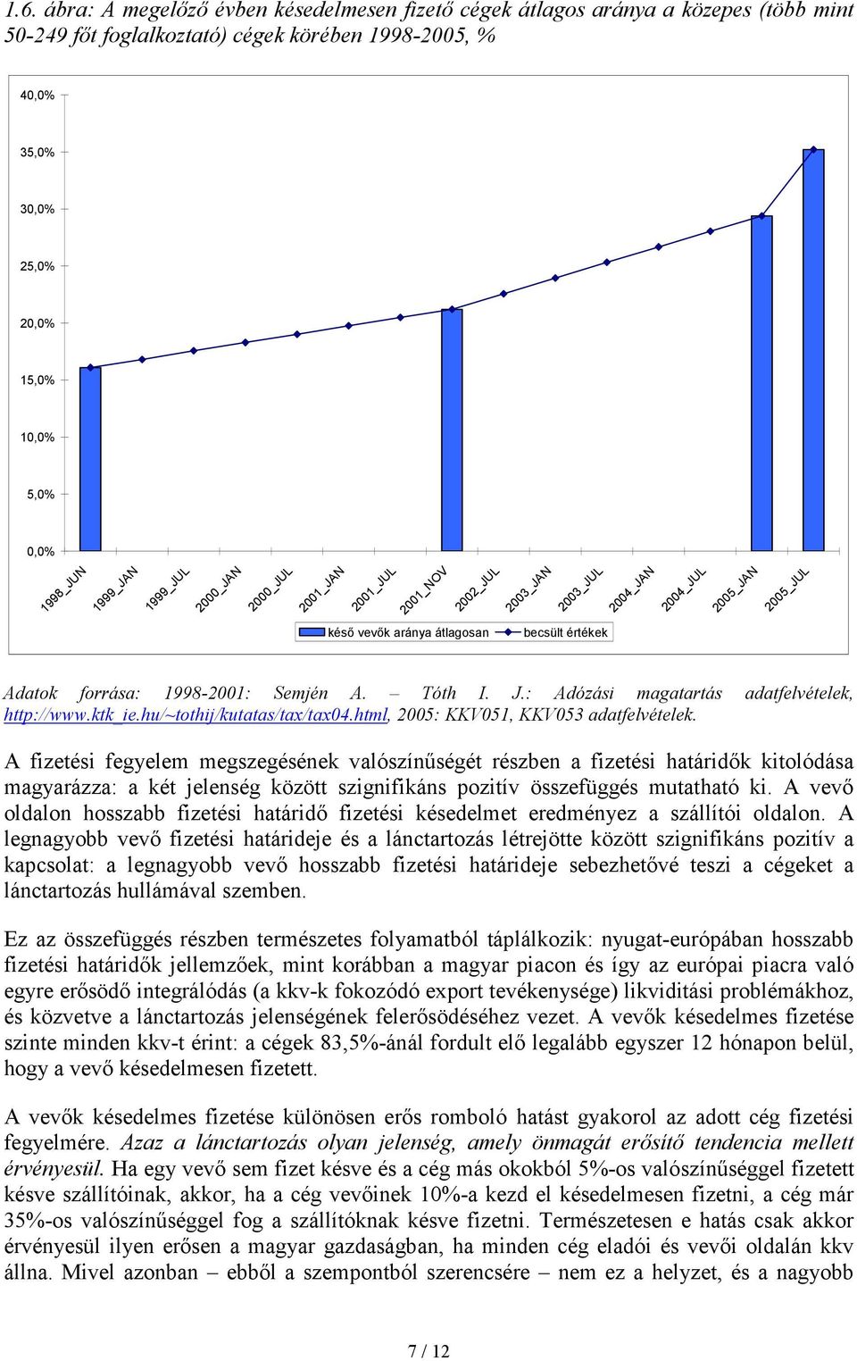 1998-2001: Semjén A. Tóth I. J.: Adózási magatartás adatfelvételek, http://www.ktk_ie.hu/~tothij/kutatas/tax/tax04.html, 2005: KKV051, KKV053 adatfelvételek.