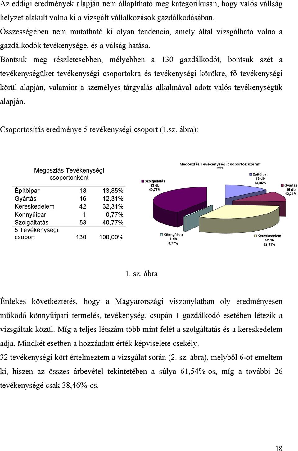 Bontsuk meg részletesebben, mélyebben a 130 gazdálkodót, bontsuk szét a tevékenységüket tevékenységi csoportokra és tevékenységi körökre, fő tevékenységi körül alapján, valamint a személyes tárgyalás