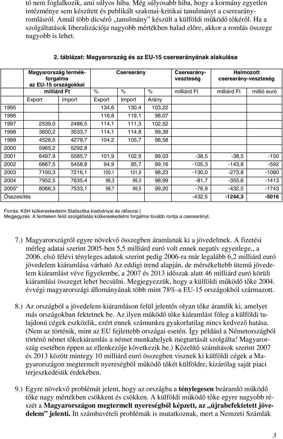 táblázat: Magyarország és az EU-15 cserearányának alakulása Cserearány Magyarország termékforgalma az EU-15 országokkal Cserearányveszteség Halmozott cserearány-veszteség milliárd Ft % % % milliárd