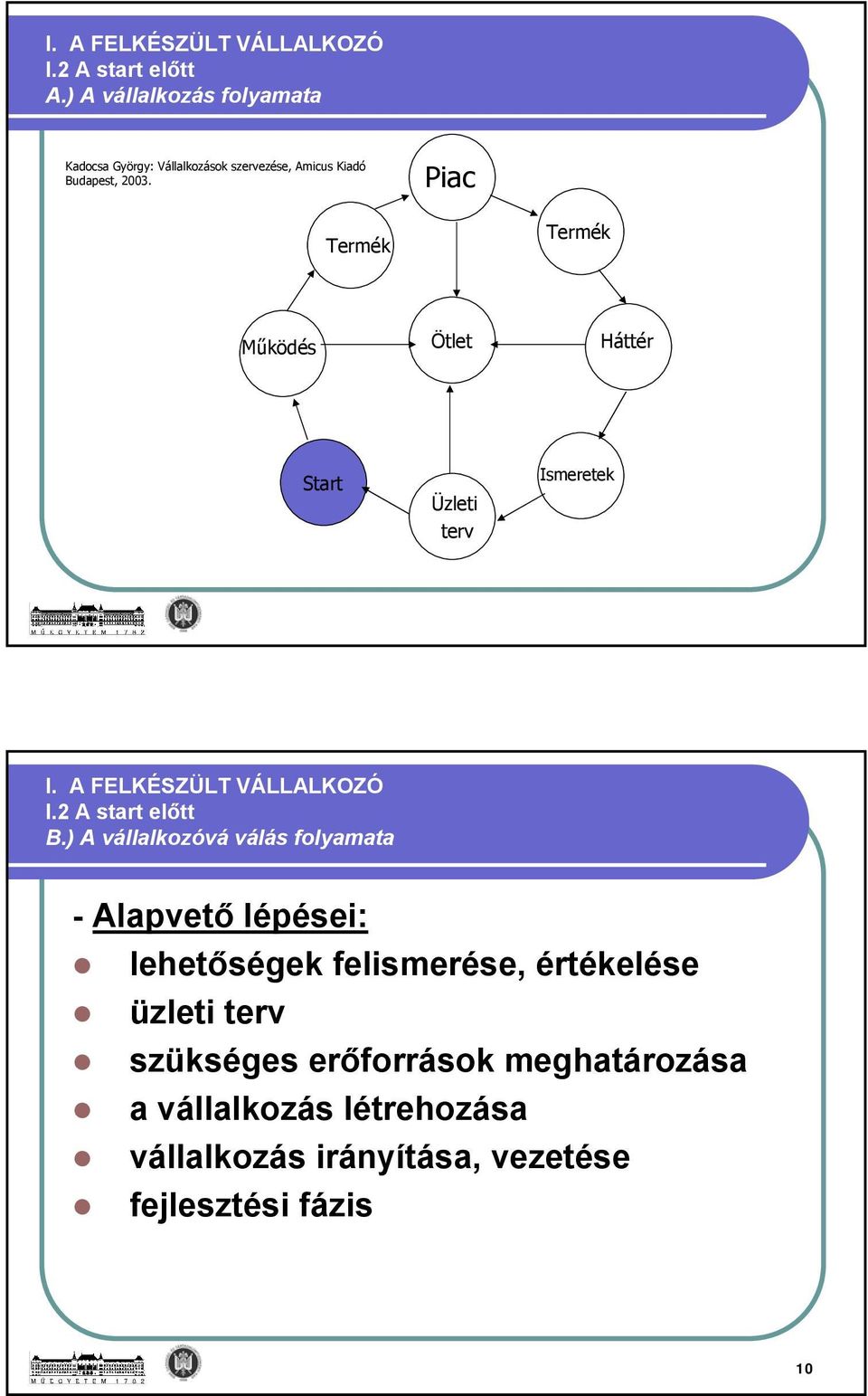 Piac Termék Termék Működés Ötlet Háttér Start Üzleti terv Ismeretek I. A FELKÉSZÜLT VÁLLALKOZÓ I.2 A start előtt B.