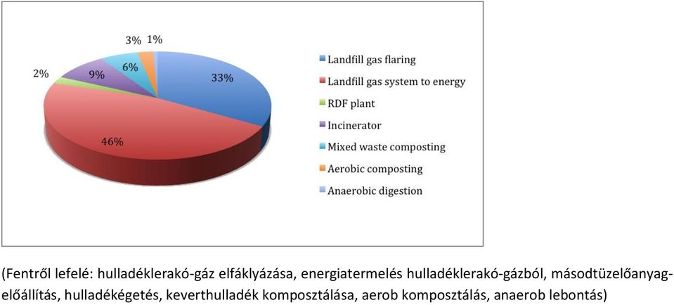 másodtüzelőanyagelőállítás, hulladékégetés,