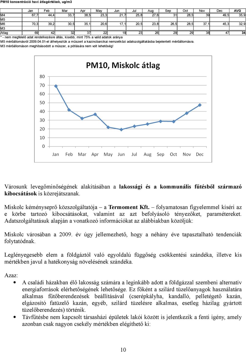 01-el áthelyeztük a műszert a kazincbarcikai nemzetközi adatszolgáltatásba bejelentett mérőállomásra. M3 mérőállomáson meghibásodott a műszer, a pótlására nem volt lehetőség!