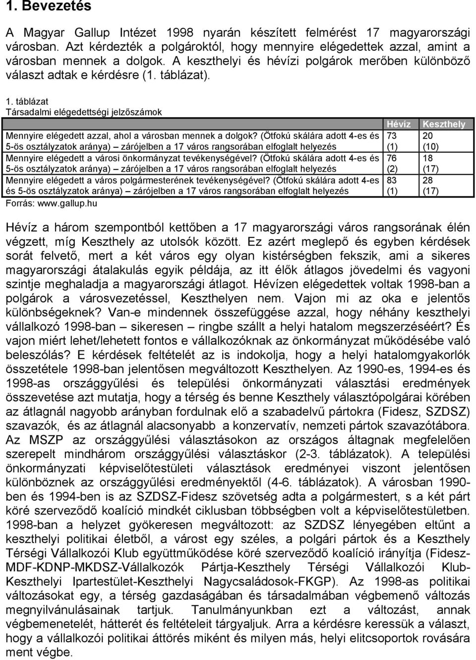 (Ötfokú skálára adott 4-es és 5-ös osztályzatok aránya) zárójelben a 17 város rangsorában elfoglalt helyezés Mennyire elégedett a városi önkormányzat tevékenységével?