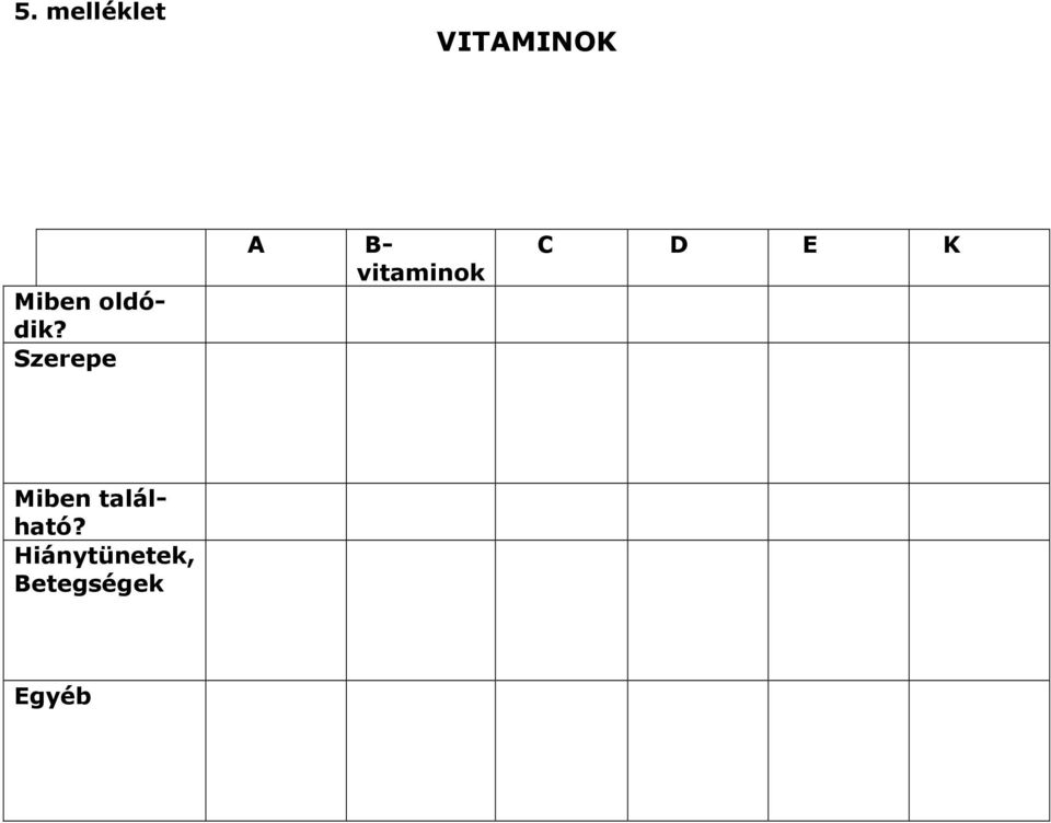 Szerepe A B- vitaminok C D E