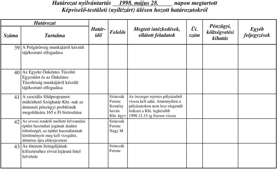 szociális földprogramot működtető Szöghatár Kht.