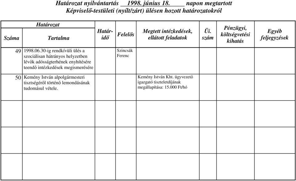 enyhítésére teendő intézkedések megismerésére 50 Kemény István alpolgármesteri