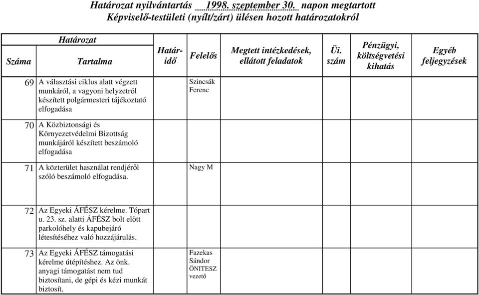 és Környezetvédelmi Bizottság munkájáról készített beoló elfogadása 71 A közterület használat rendjéről szóló beoló elfogadása.