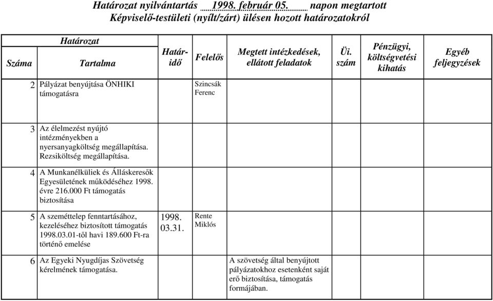 Rezsiköltség megállapítása. 4 A Munkanélküliek és Álláskeresők Egyesületének működéséhez 1998. évre 216.