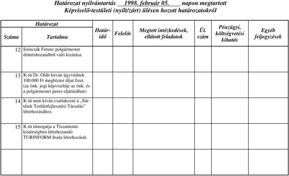 000 Ft megbízási díjat fizet. (az önk. jogi képviselője az önk.