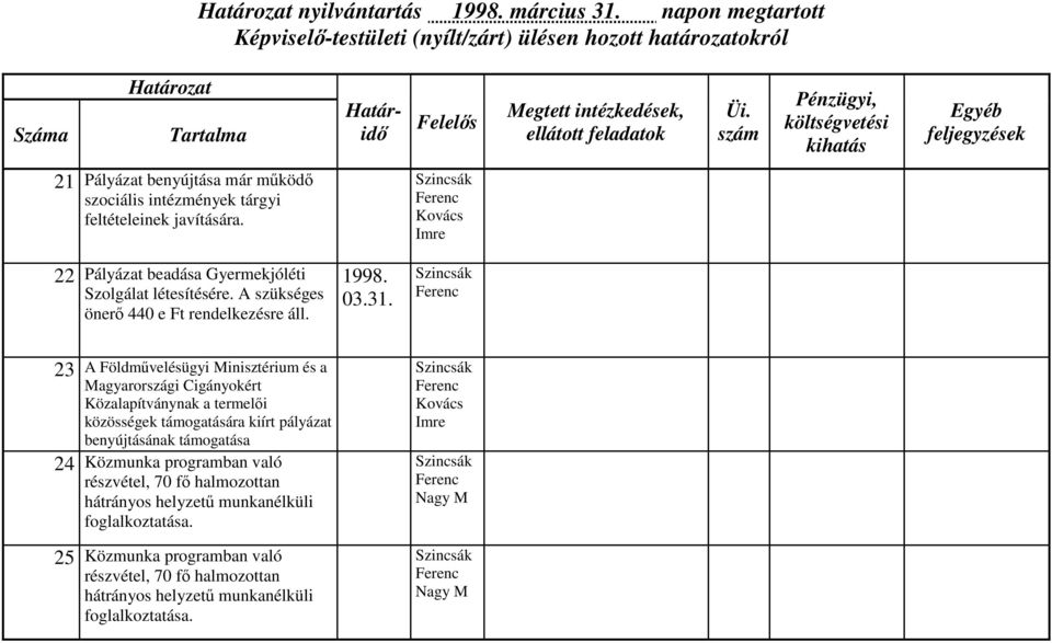 23 A Földművelésügyi Minisztérium és a Magyarországi Cigányokért Közalapítványnak a termelői közösségek támogatására kiírt pályázat benyújtásának támogatása 24