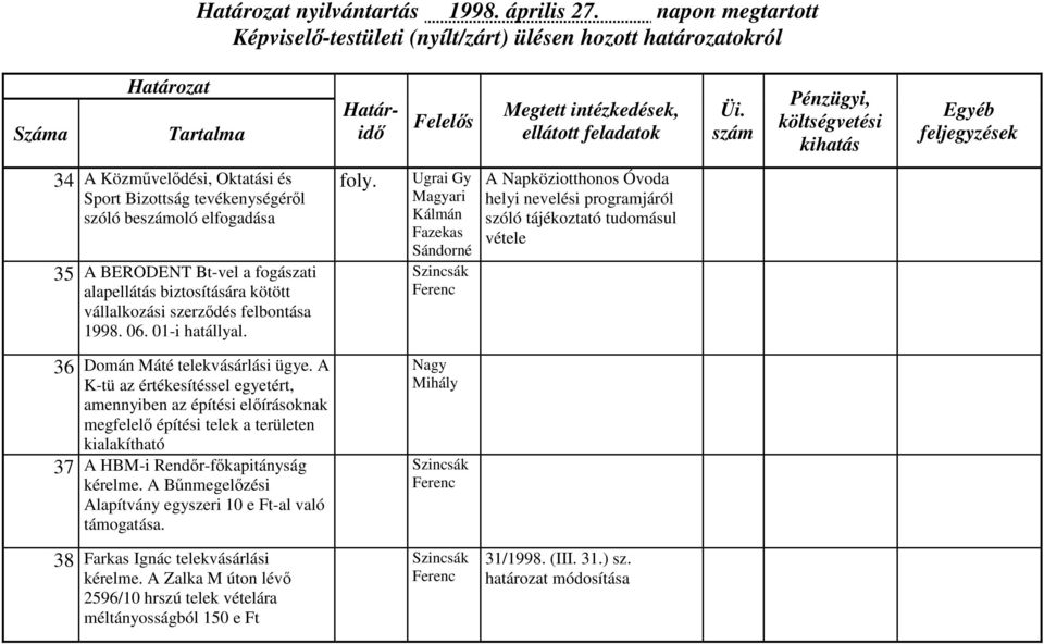 felbontása 1998. 06. 01-i hatállyal. foly.