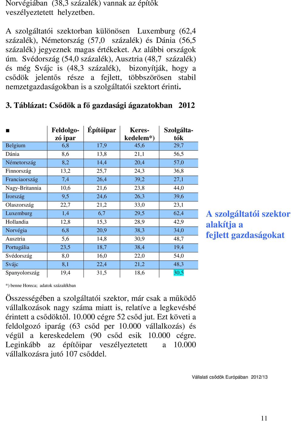 Svédország (54,0 százalék), Ausztria (48,7 százalék) és még Svájc is (48,3 százalék), bizonyítják, hogy a csődök jelentős része a fejlett, többszörösen stabil nemzetgazdaságokban is a szolgáltatói