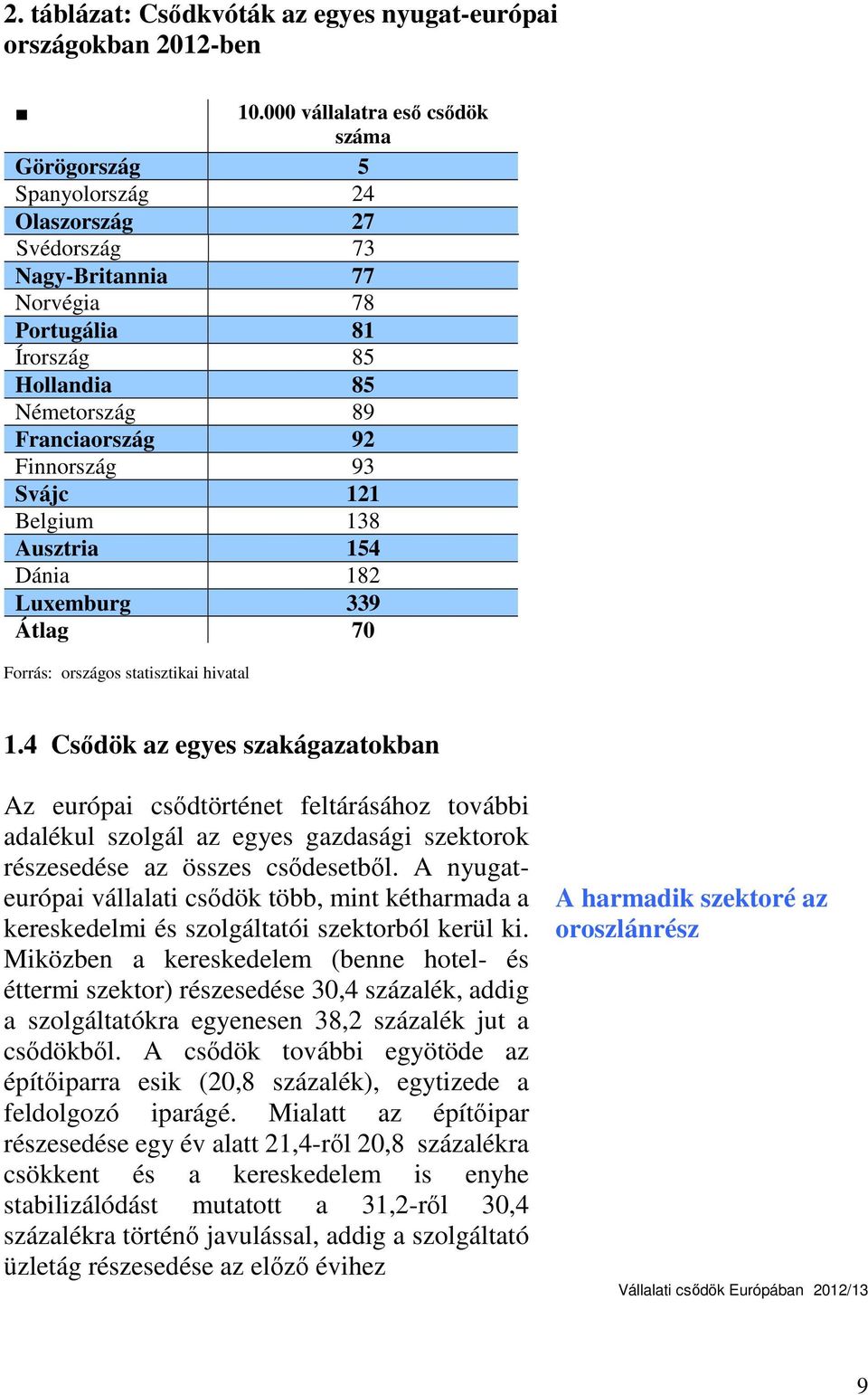 Finnország 93 Svájc 121 Belgium 138 Ausztria 154 Dánia 182 Luxemburg 339 Átlag 70 Forrás: országos statisztikai hivatal 1.