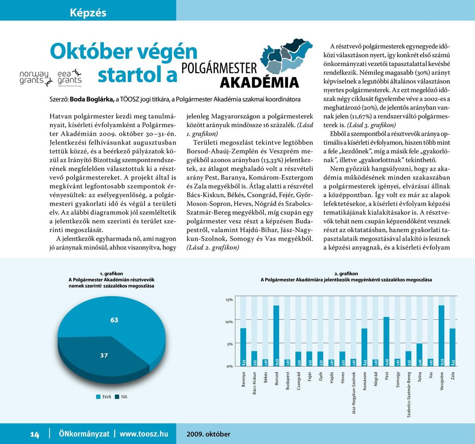 Jelentkezési felhívásunkat augusztusban tettük közzé, és a beérkező pályázatok közül az Irányító Bizottság szempontrendszerének megfelelően választottuk ki a résztvevő polgármestereket.