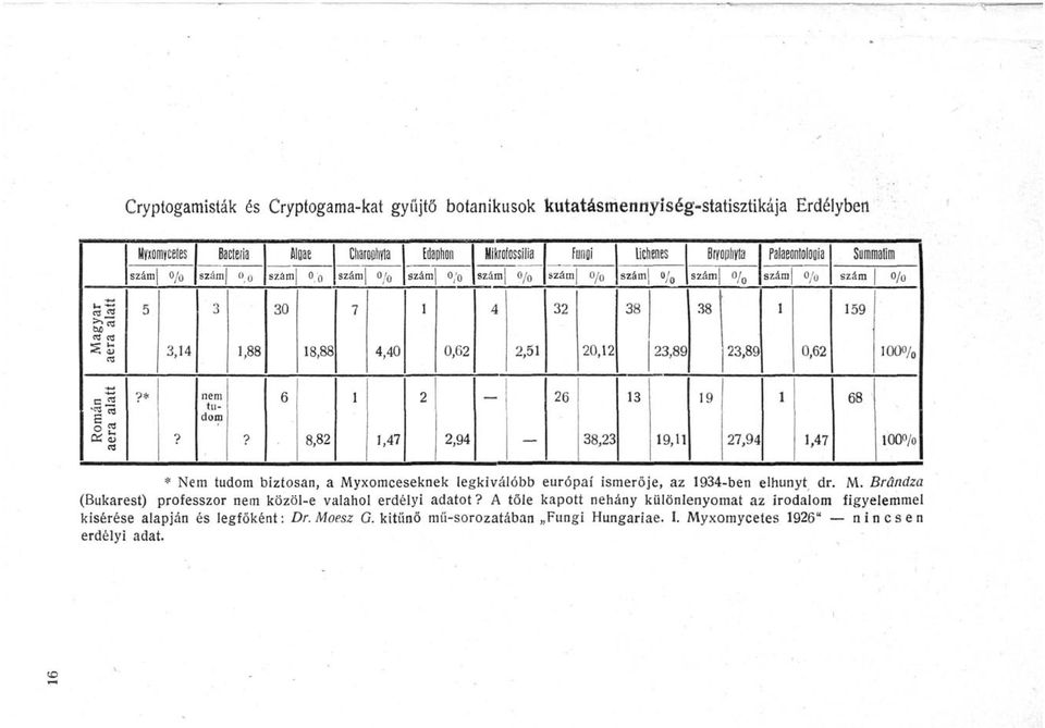 100% cí3 'S CS a 2 06 v OS?*? nem tudom?