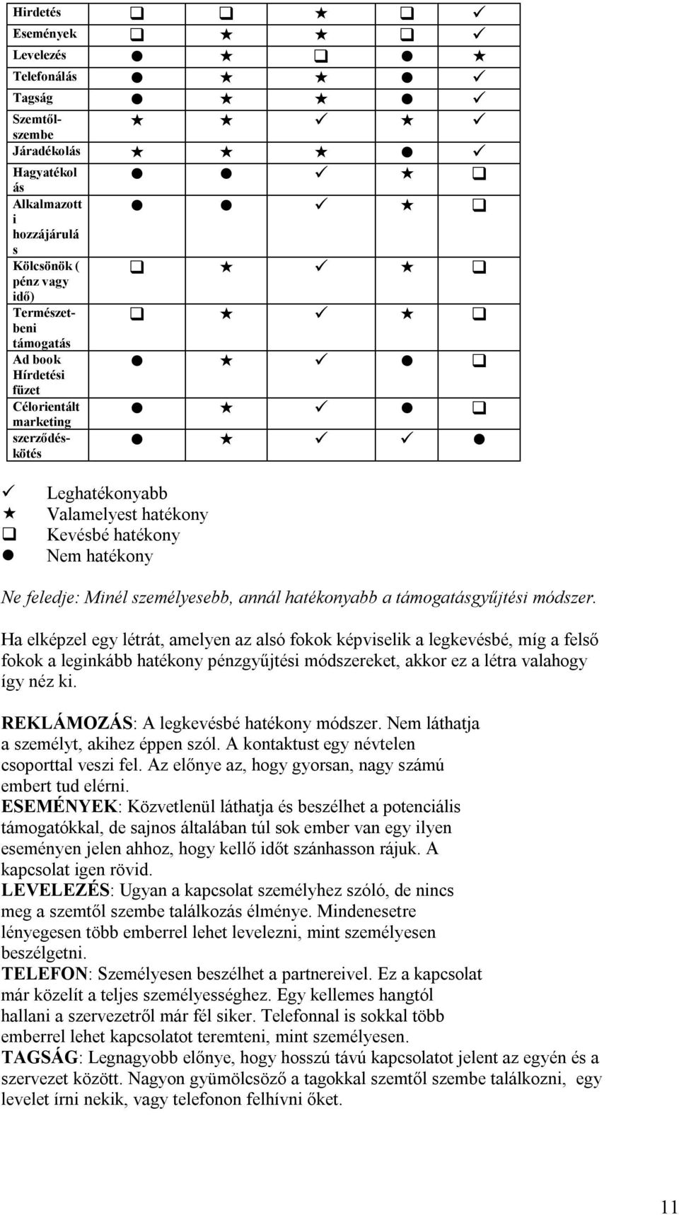 Ha elképzel egy létrát, amelyen az alsó fokok képviselik a legkevésbé, míg a felső fokok a leginkább hatékony pénzgyűjtési módszereket, akkor ez a létra valahogy így néz ki.