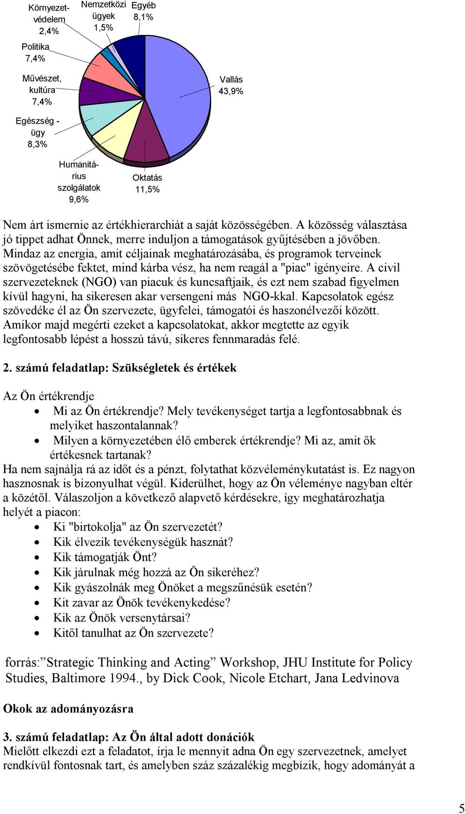 Mindaz az energia, amit céljainak meghatározásába, és programok terveinek szövögetésébe fektet, mind kárba vész, ha nem reagál a "piac" igényeire.