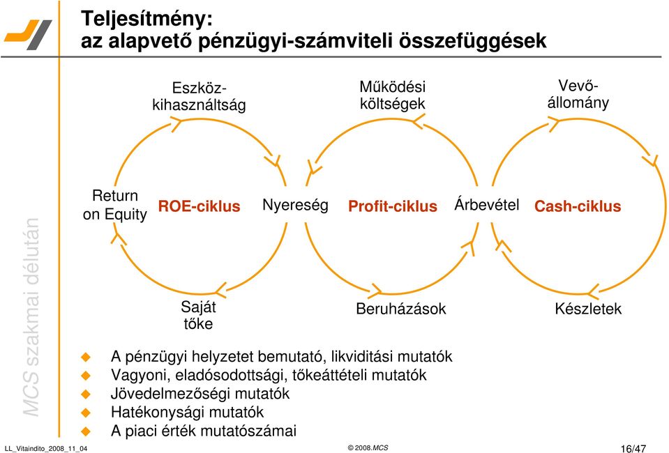 tke Beruházások A pénzügyi helyzetet bemutató, likviditási mutatók Vagyoni, eladósodottsági,