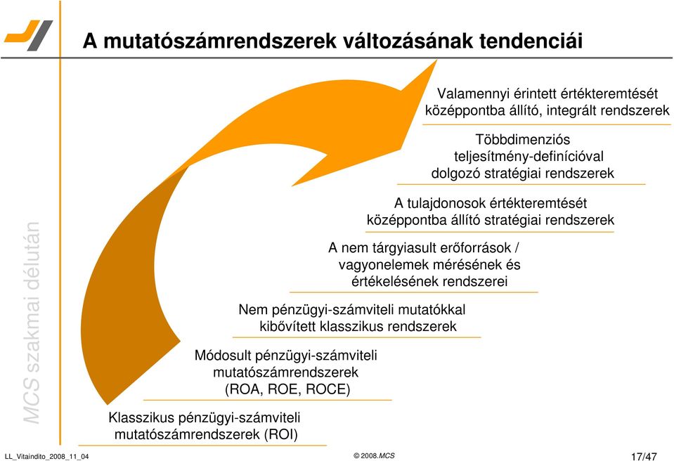 pénzügyi-számviteli mutatókkal kibvített klasszikus rendszerek Módosult pénzügyi-számviteli mutatószámrendszerek (ROA, ROE, ROCE) A