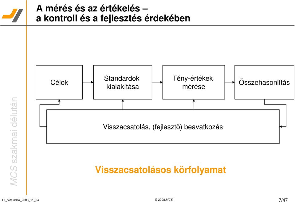 Tény-értékek mérése Összehasonlítás