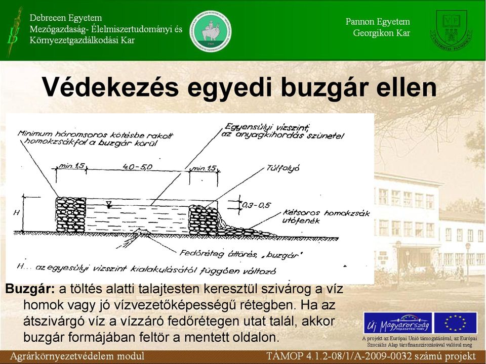 vízvezetőképességű rétegben.