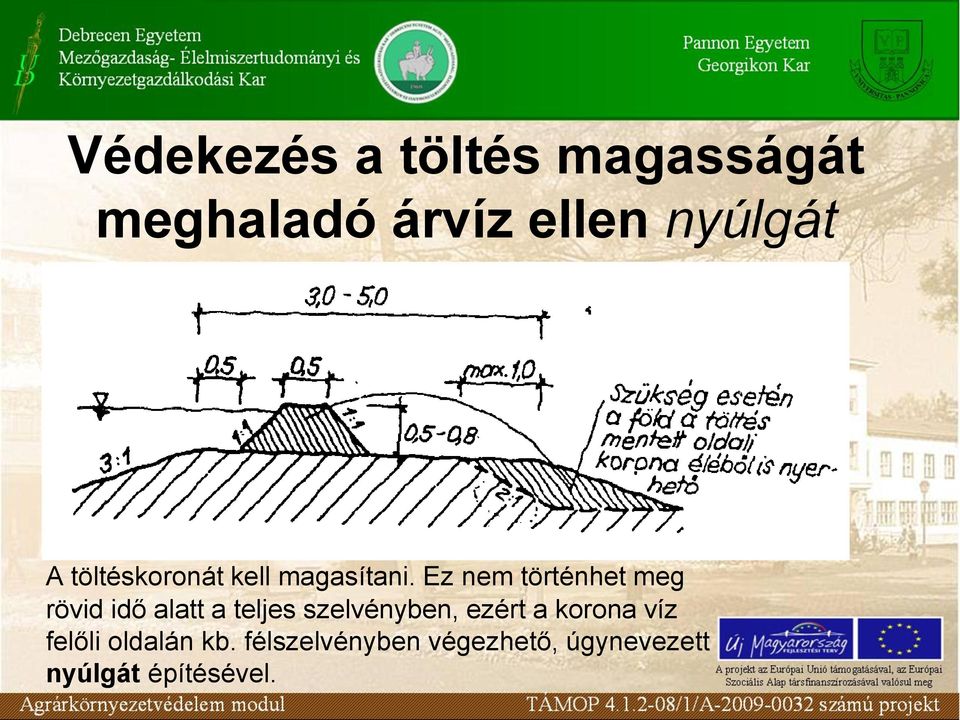 Ez nem történhet meg rövid idő alatt a teljes szelvényben,