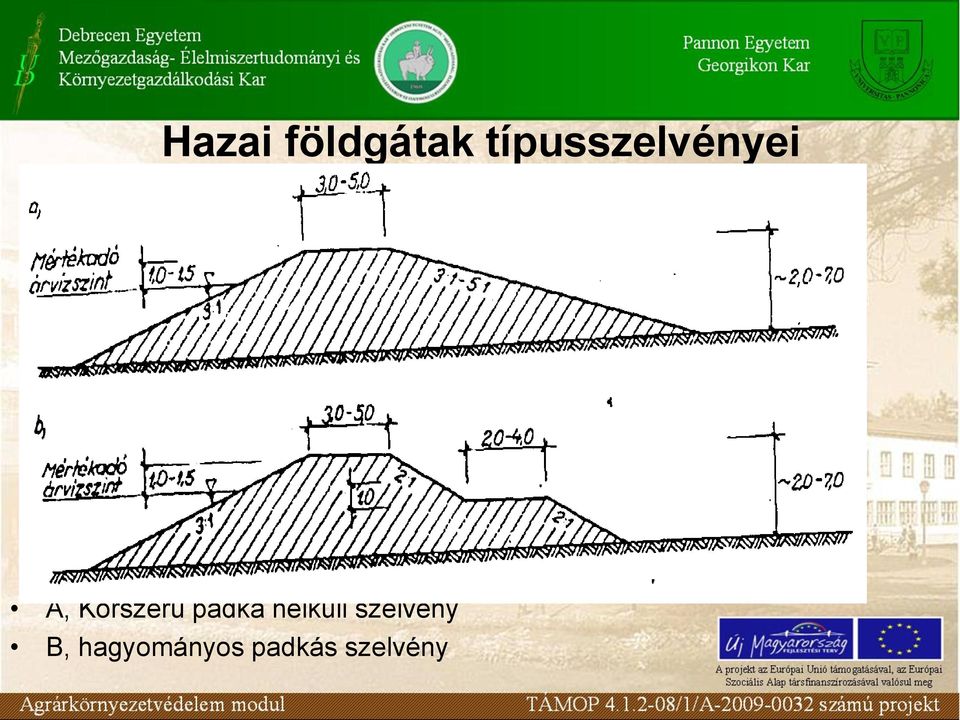 Korszerű padka nélküli