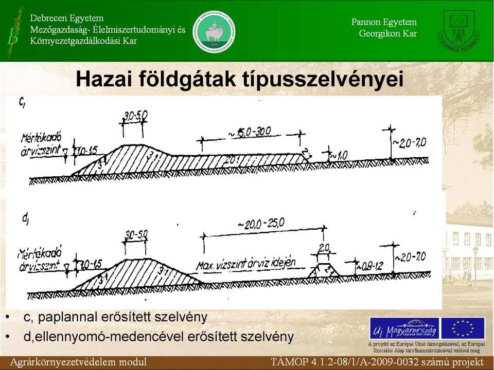 paplannal erősített