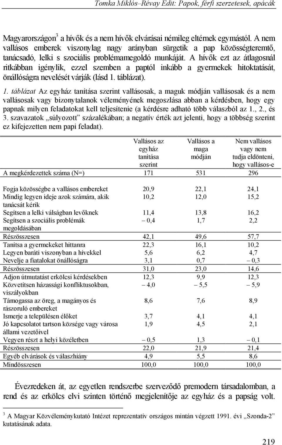 A hívők ezt az átlagosnál ritkábban igénylik, ezzel szemben a paptól inkább a gyermekek hitoktatását, önállóságra nevelését várják (lásd 1.