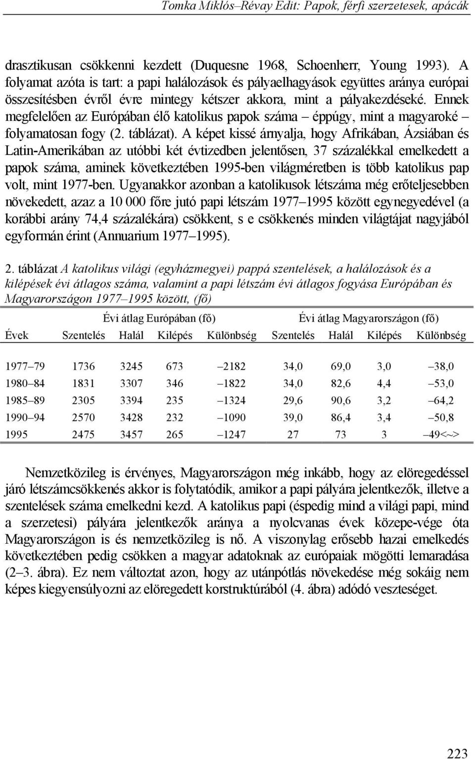 Ennek megfelelően az Európában élő katolikus papok száma éppúgy, mint a magyaroké folyamatosan fogy (2. táblázat).