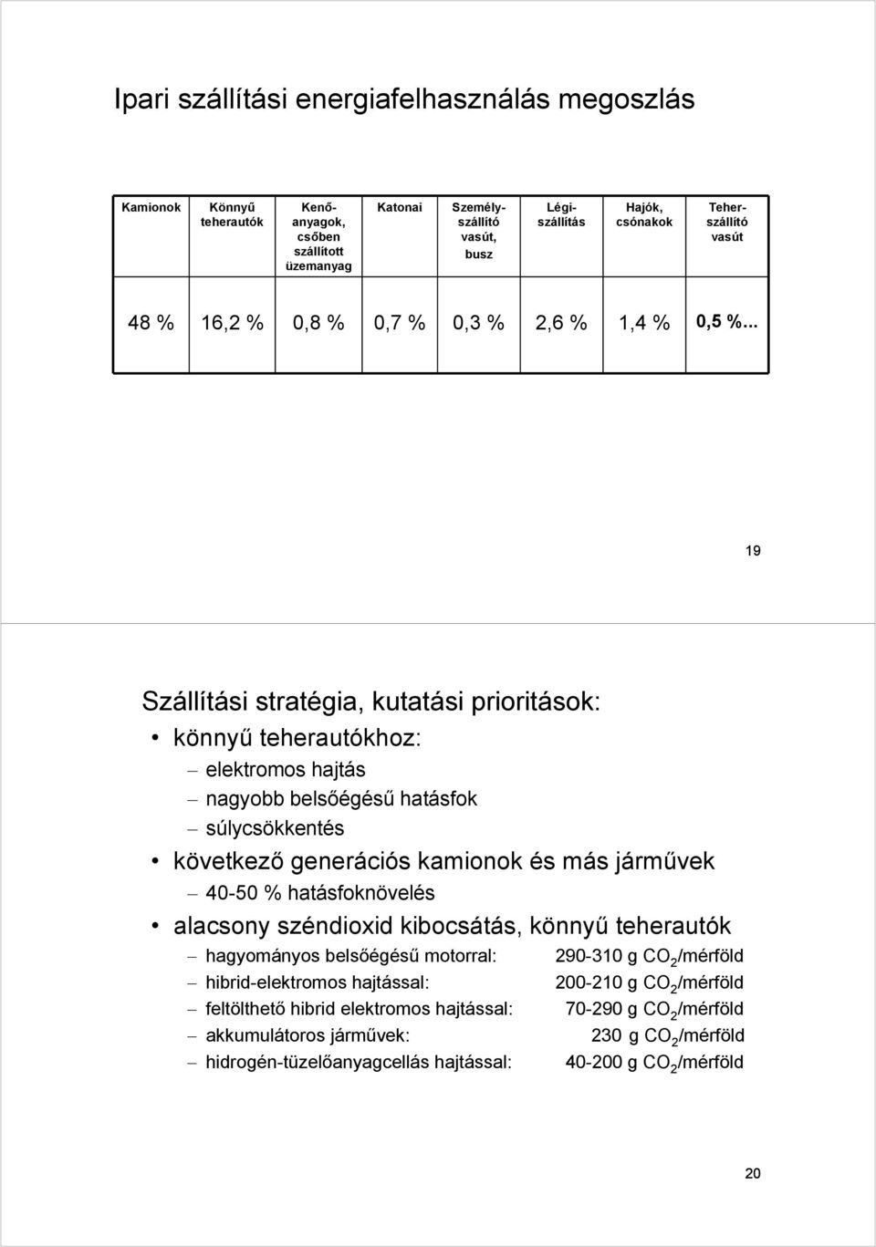 .. 19 Szállítási stratégia, kutatási prioritások: könnyű teherautókhoz: elektromos hajtás nagyobb belsőégésű hatásfok súlycsökkentés következő generációs kamionok és más járművek 40-50 %