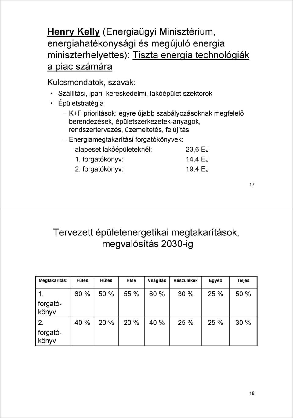 üzemeltetés, felújítás Energiamegtakarítási forgatókönyvek: alapeset lakóépületeknél: 23,6 EJ 1. forgatókönyv: 14,4 EJ 2.